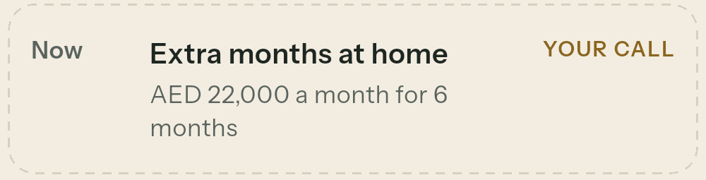 A decision entry: extra months at home, AED 22,000 a month for 6 months. Your call.